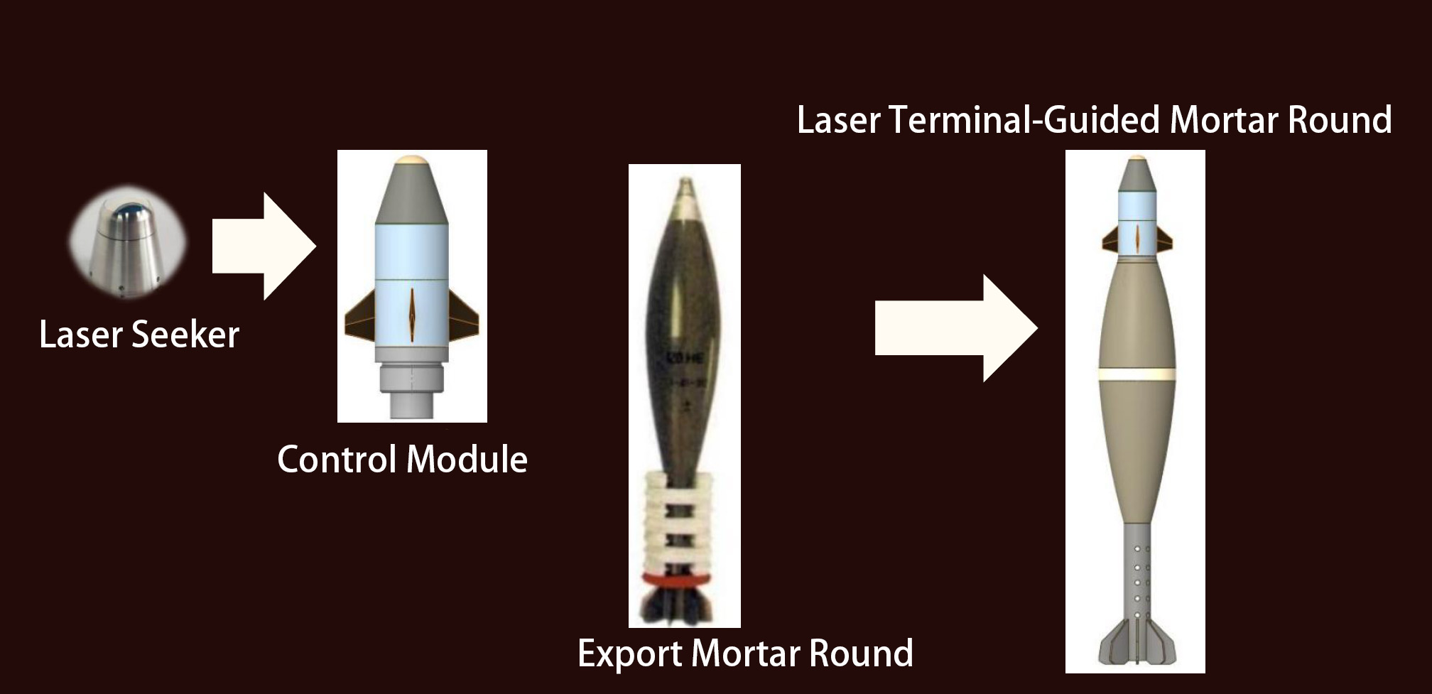 Laser guidance 2-1
